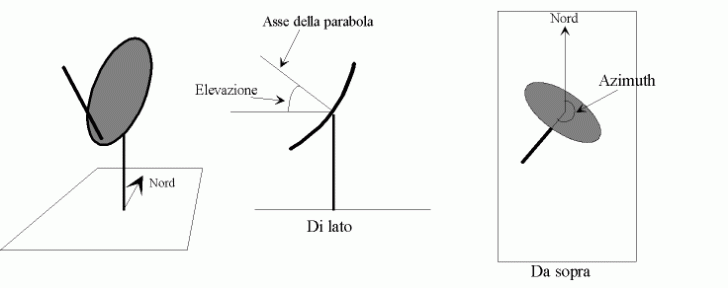Immagine:parabola.png