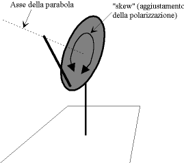 Immagine:parabola-polarizzazione.png
